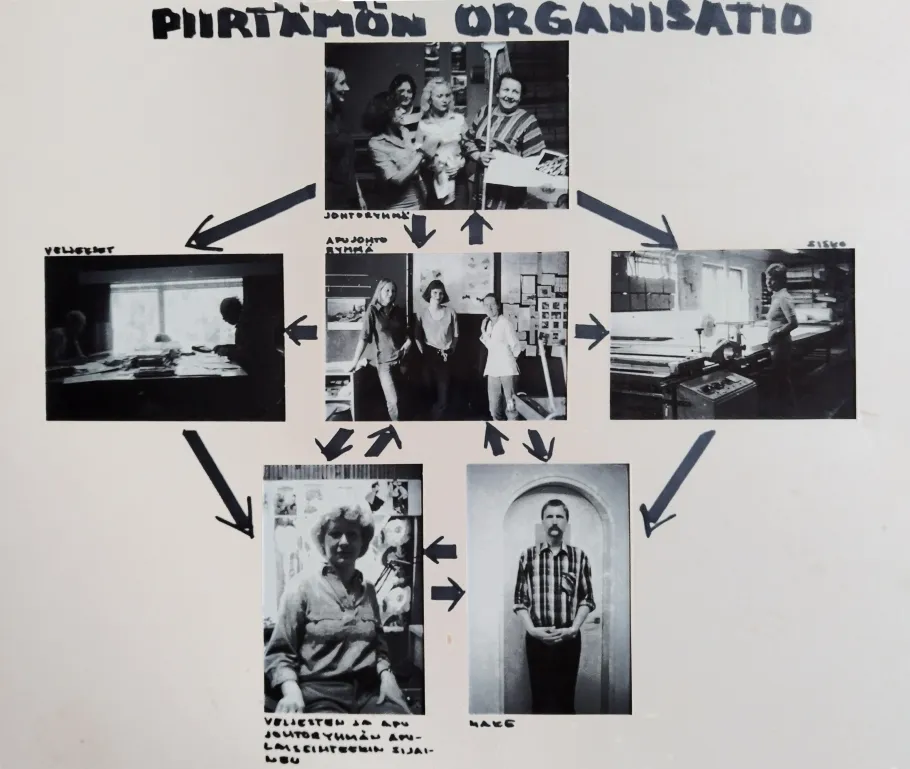Piirtämön hupiorganisaatiokaavio Piirtämön hupiorganisaatiokaavio E.Helenius oy